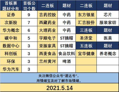 股民吃瓜大盘爆拉,揭秘股市狂欢背后的秘密
