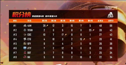 好朋友之间吃瓜状态