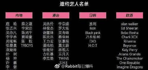 明星吃瓜清单,盘点娱乐圈最新“吃瓜”清单