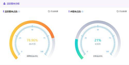小红书吃瓜账号,独家爆料，带你领略网络八卦风云