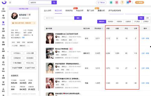 小红书吃瓜账号,独家爆料，带你领略网络八卦风云