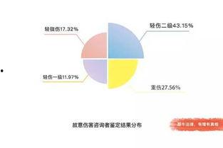 吃瓜群众咨询站